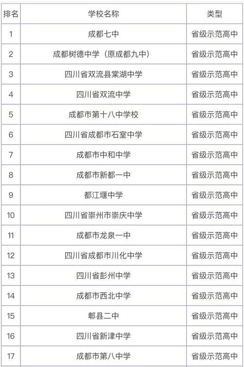 成都市44中是重点高中吗