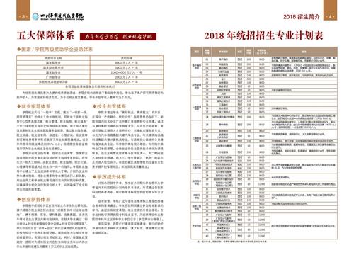 四川华新现代职业学院的学费是多少