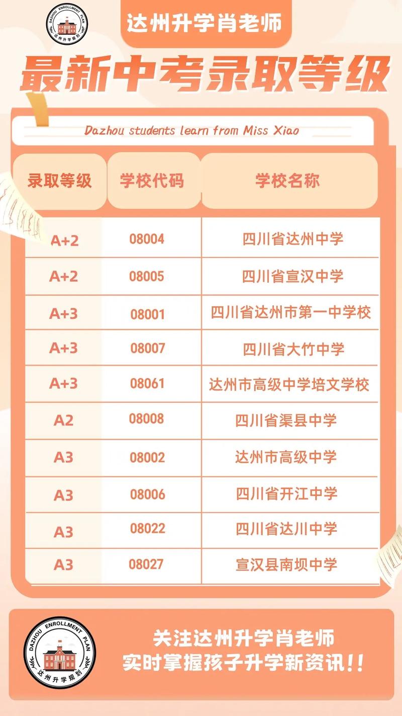 达州哪些高中