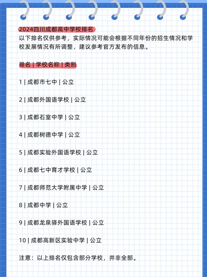 达州市普高学校排名