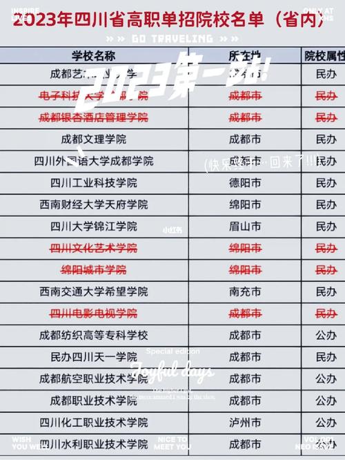 四川2023年单招公办学校有哪些