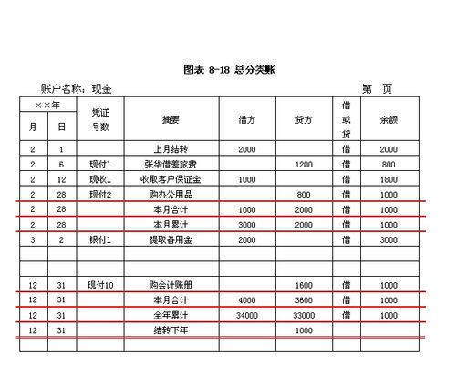 会计种类有哪些