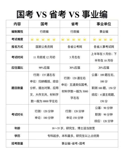 会计专业分什么