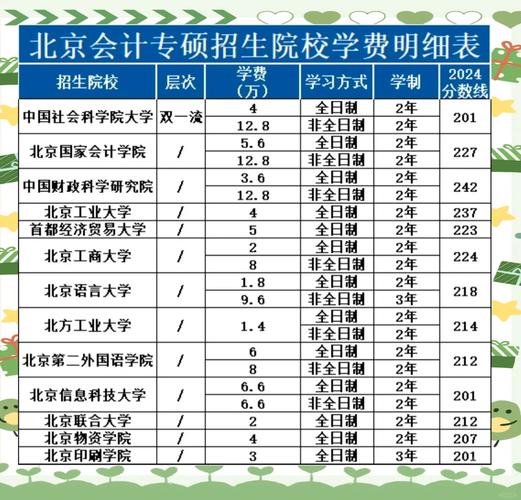 会计学专业分多少种