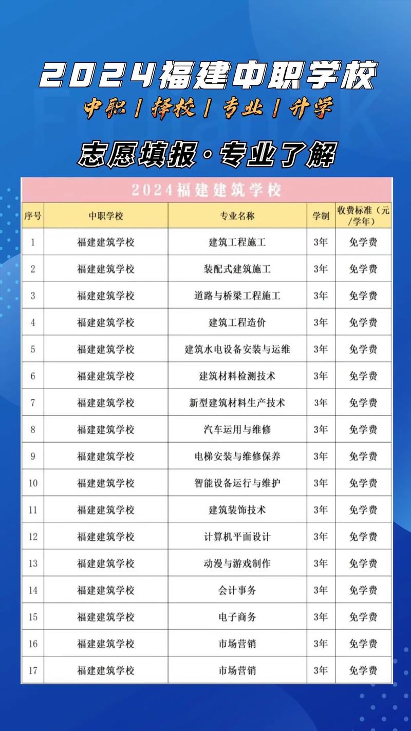 有建筑类专科专业的本科学校有哪些