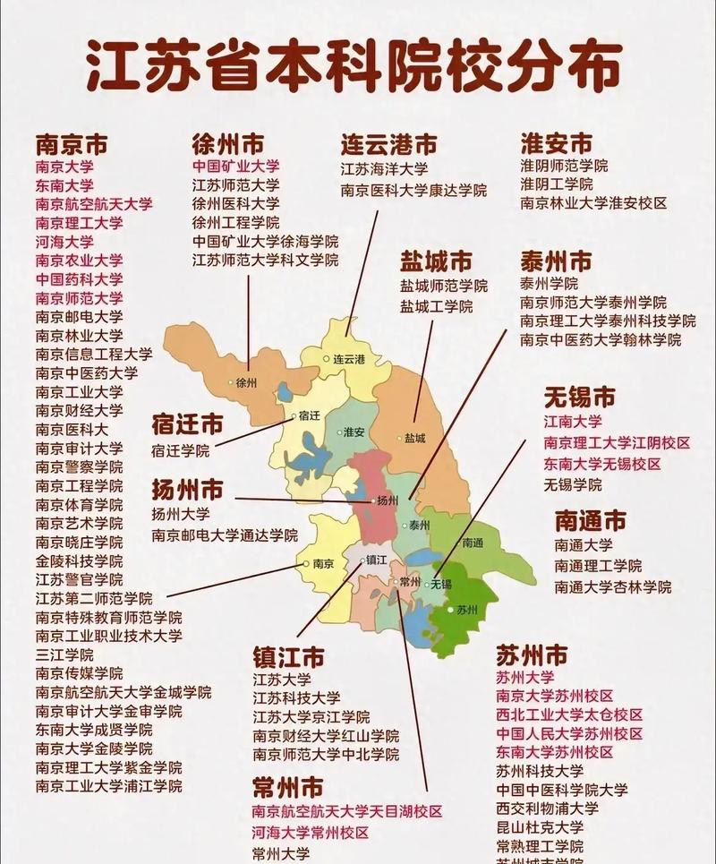 江苏建筑类本科的大学排名