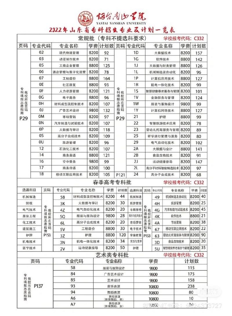 南山技术学校职教高考班多少分能上
