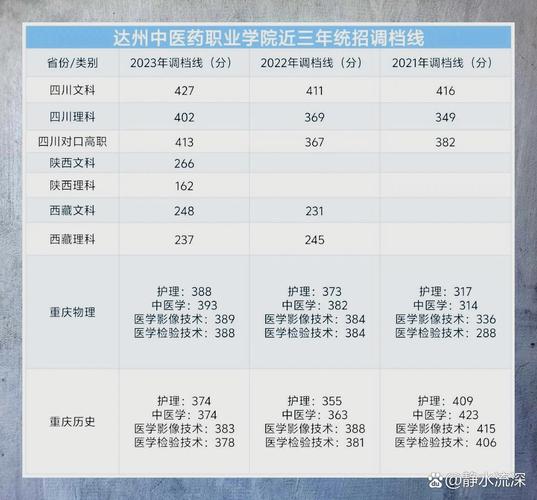 达州中医药职业技术学院是公立的还是民办的