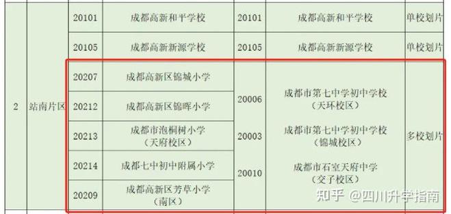 石室天府交子校区初中升学率