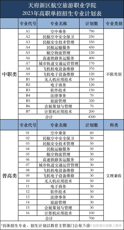 天府新区航空旅游职业学院是公办还是民办大学?