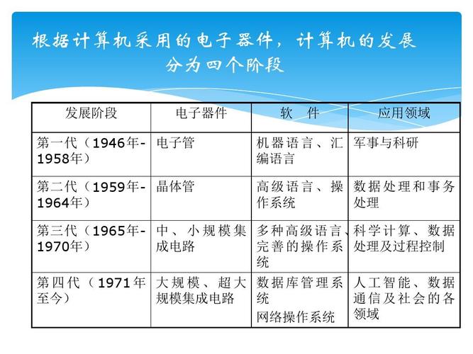 计算机应用最早的领域是