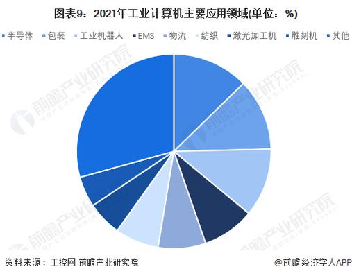 计算机最早的应用领域是