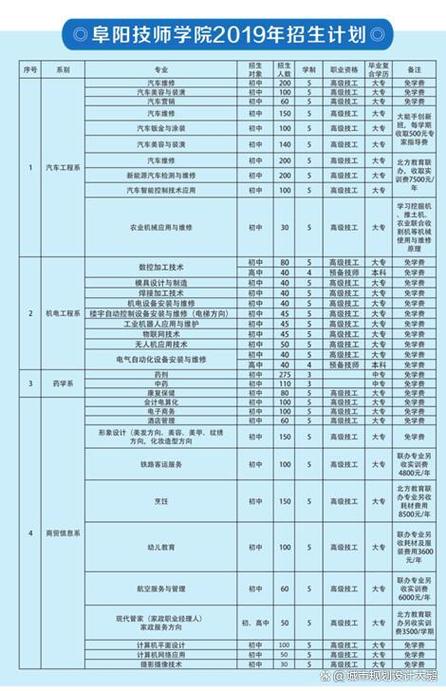 阜阳技师学院电话号码
