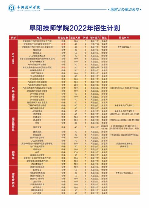 阜阳技师学院学费多少