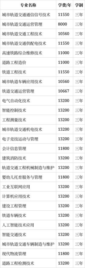 德阳城市轨道交通职业学院王牌专业排名一览表