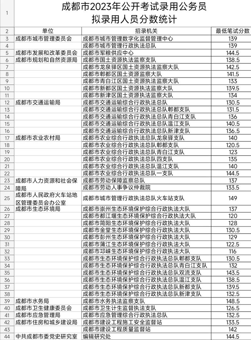 四川省公务员考试在哪里考