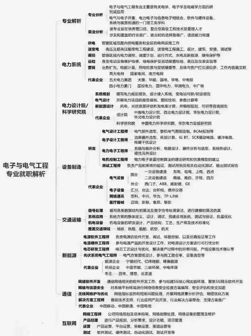 电子电气应用专业就业前景