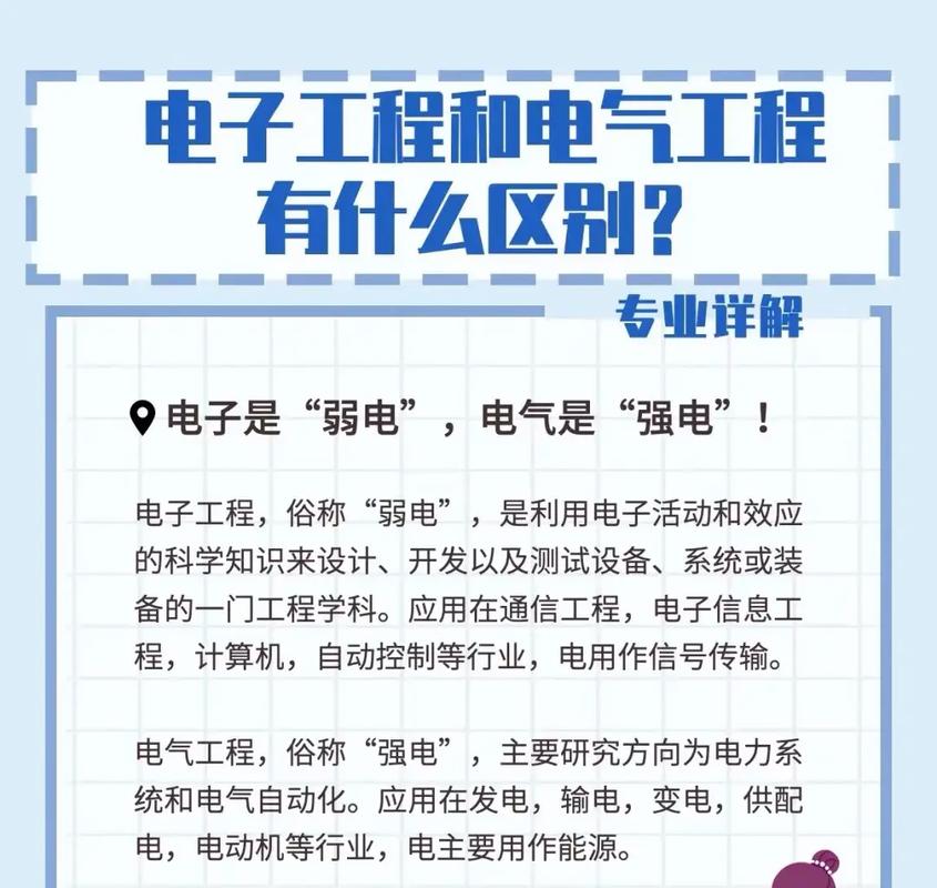 电气与电子工程专业的就业前景怎么样?