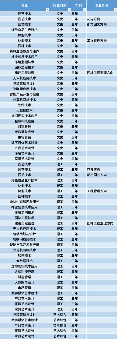 西峰林校都有哪些职业