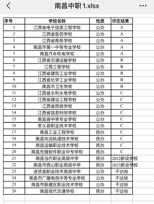 江西中专学校有哪些
