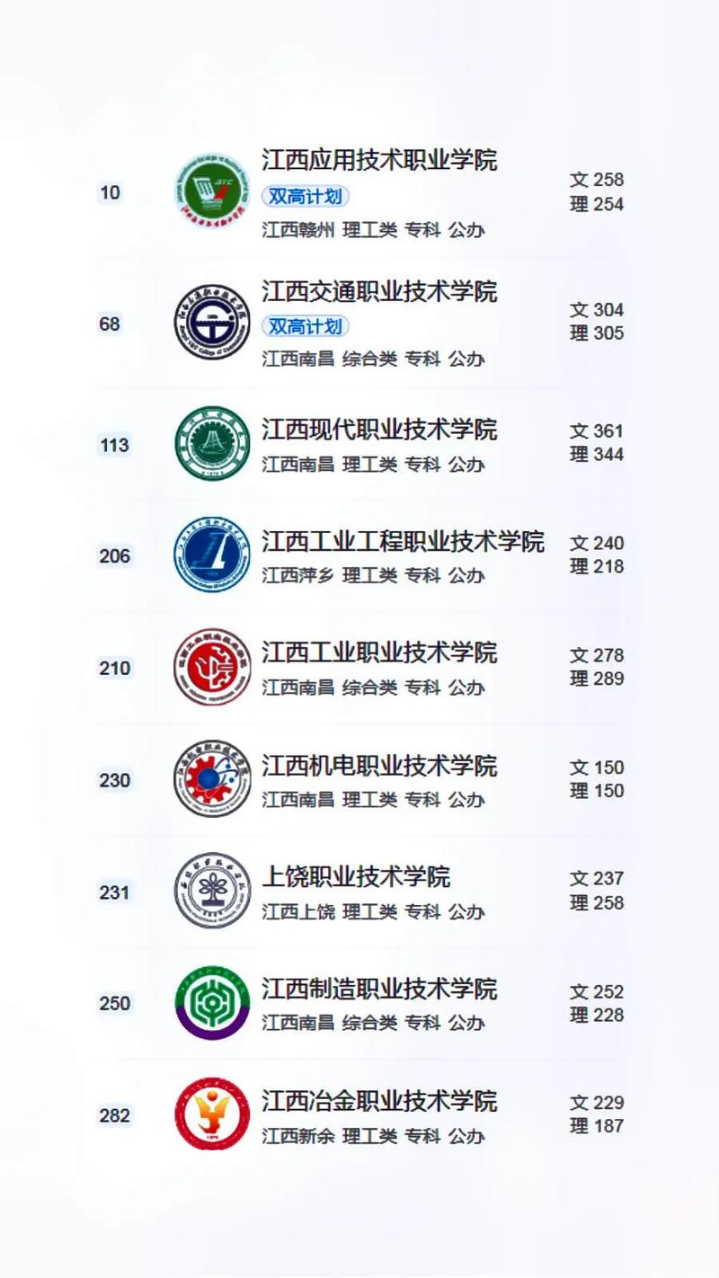 江西有什么好的中专学校