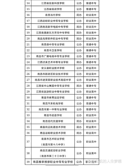江西有什么好的中专吗
