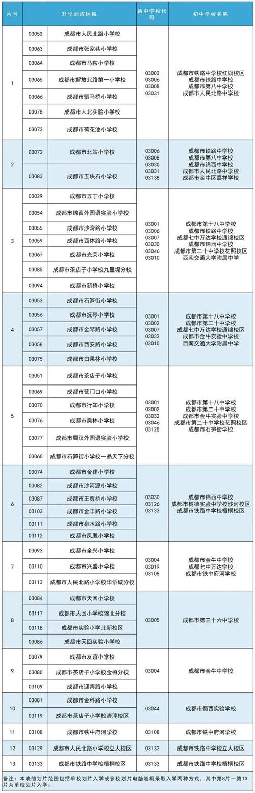 成都天府新区私立学校有哪些