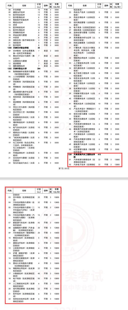 天府新区信息职业学院学费多少钱一年