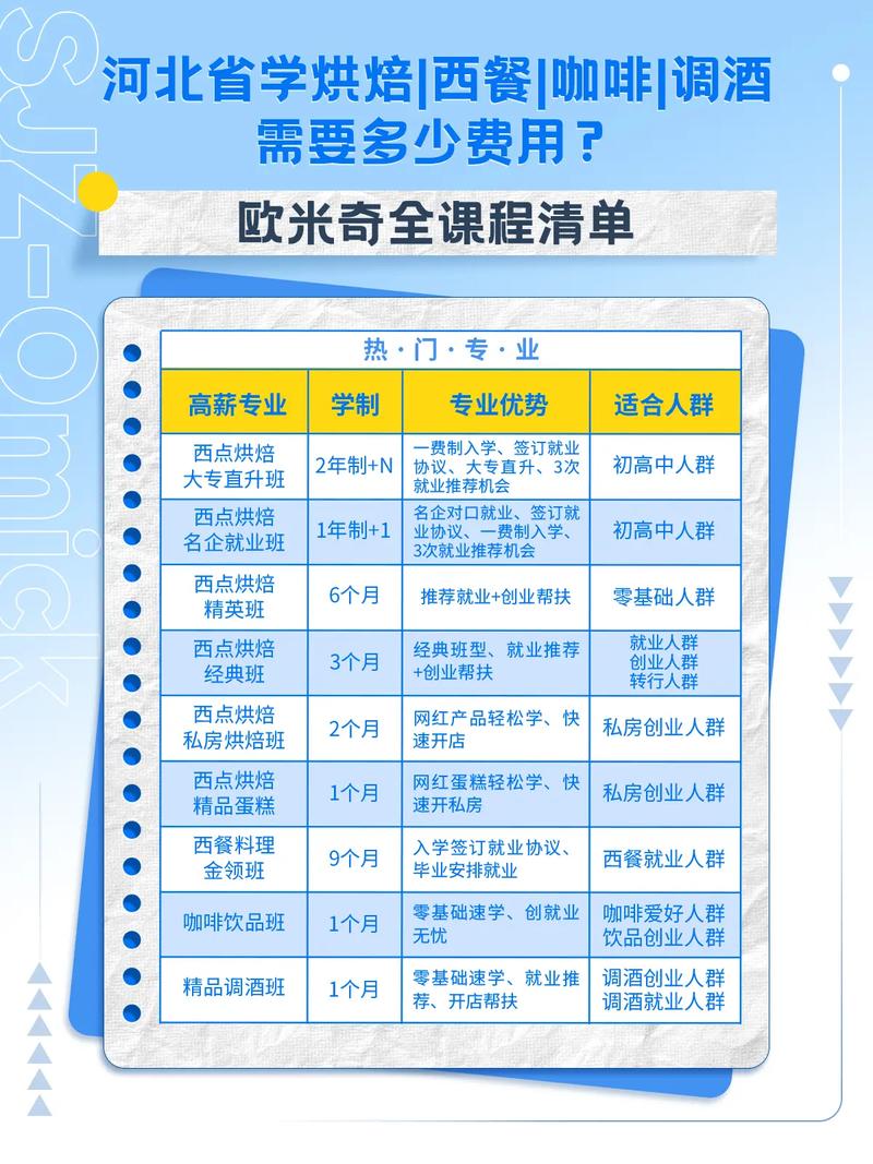 西餐烹饪专业学什么课程
