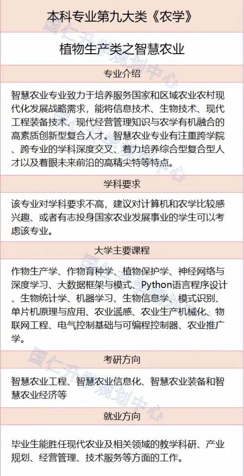 作物生产技术专业学什么