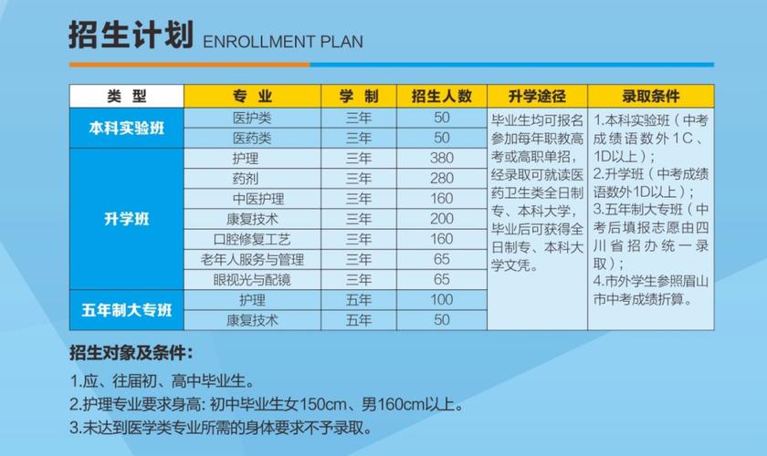 2022年眉山卫校地址是什么