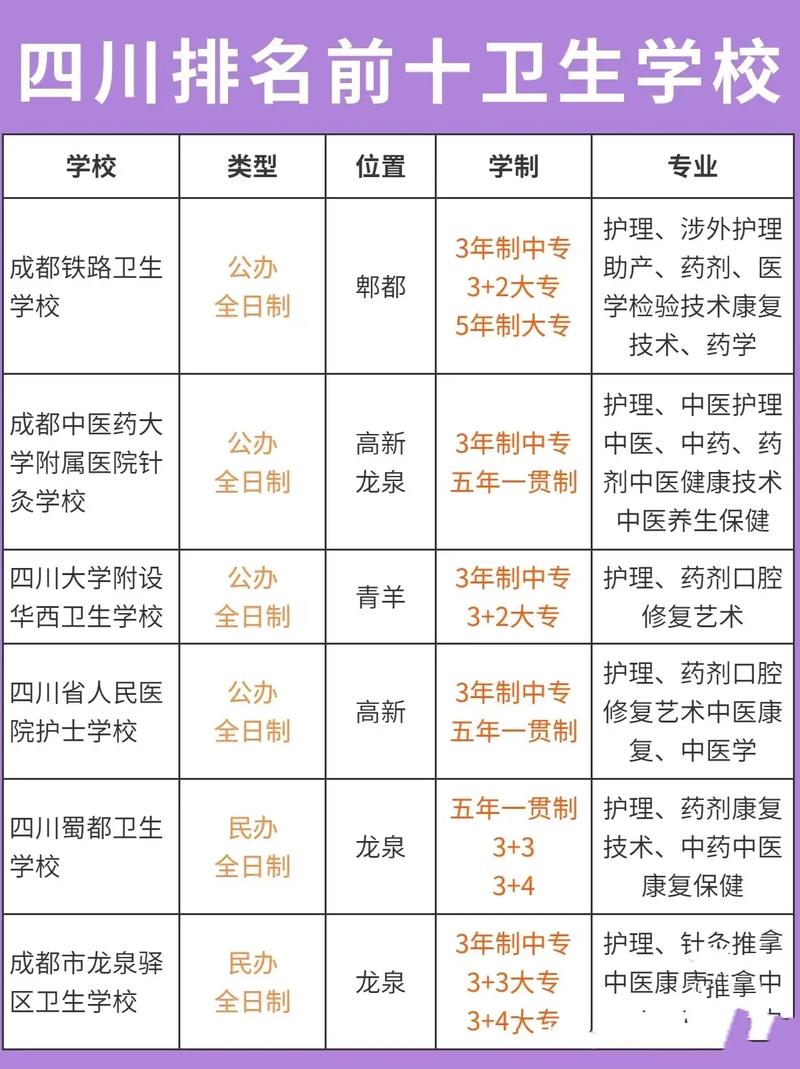 眉山卫校招生电话