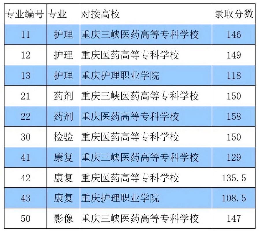 涪陵卫校是公办还是民办