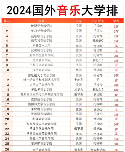 60所!音乐生可以报考的98〖Five〗、21〖One〗、双一流院校