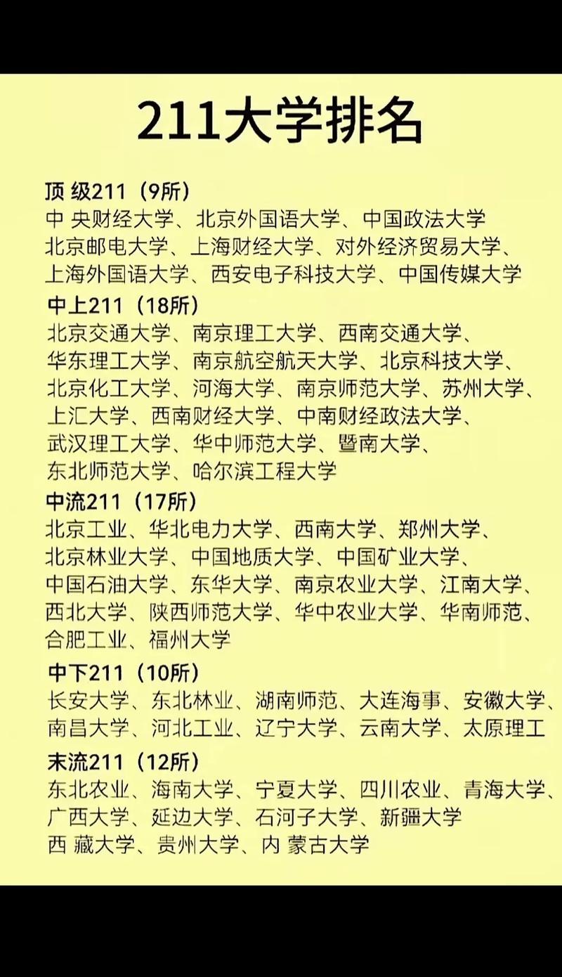 211工程和985工程,有音乐系的大学列一下