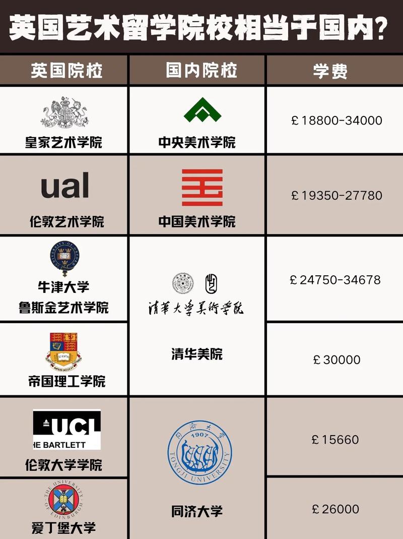 艺术出国读博那些学校好