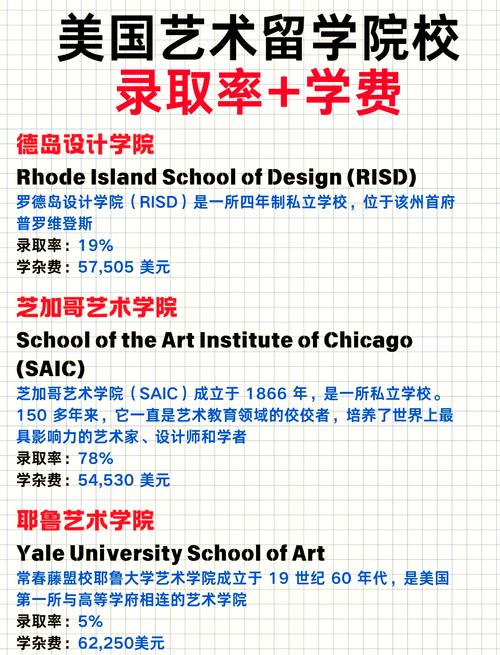 美国留学知名艺术院校盘点