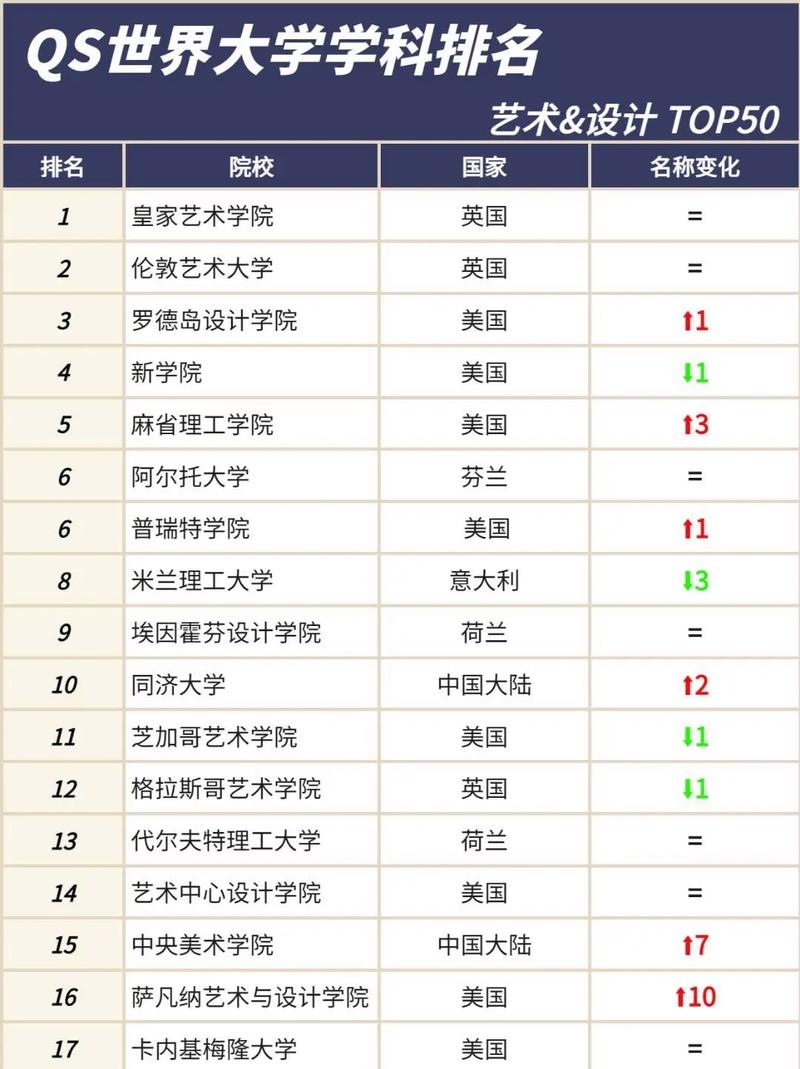 世界前十艺术学院