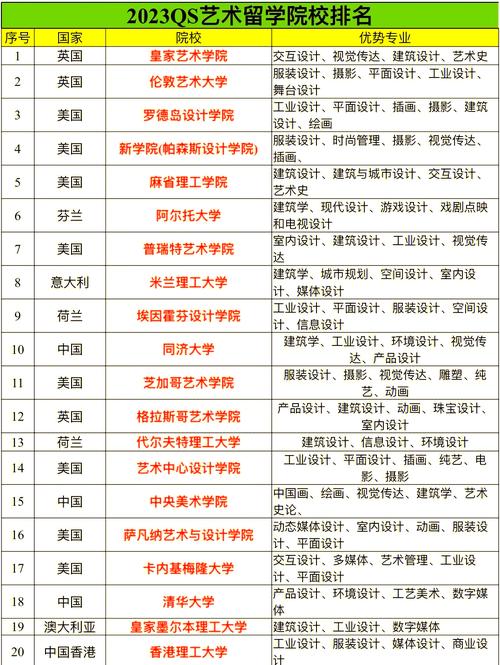 中国有哪些大学可以出国留学的艺术学校