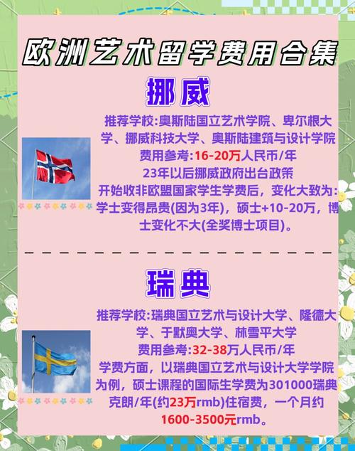 自费国外留学生美术学校有哪些