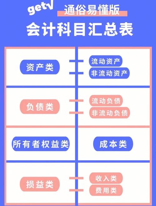 会计学类包括哪些专业