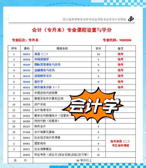 会计学是本科还是专科呢?