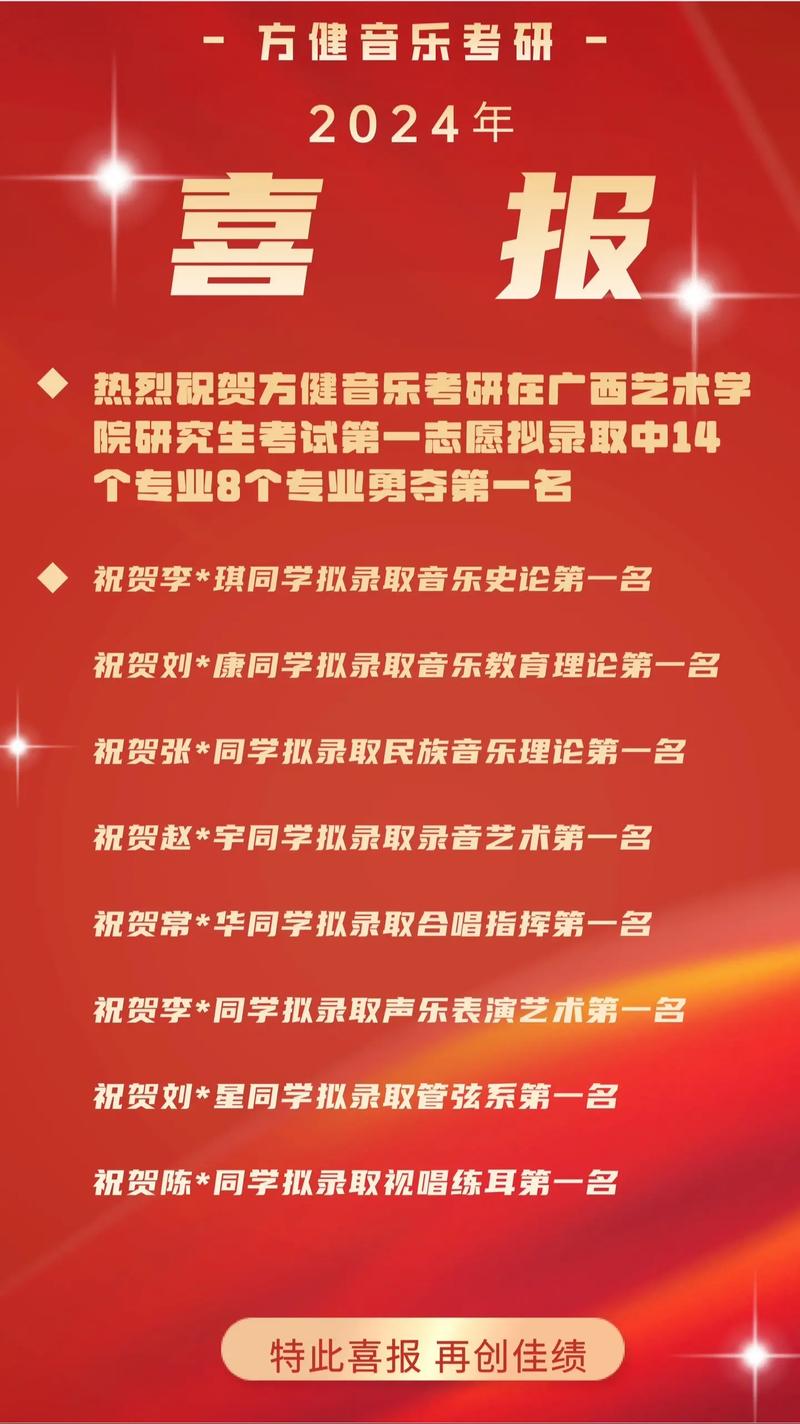广西艺术学院音乐学院的历史沿革