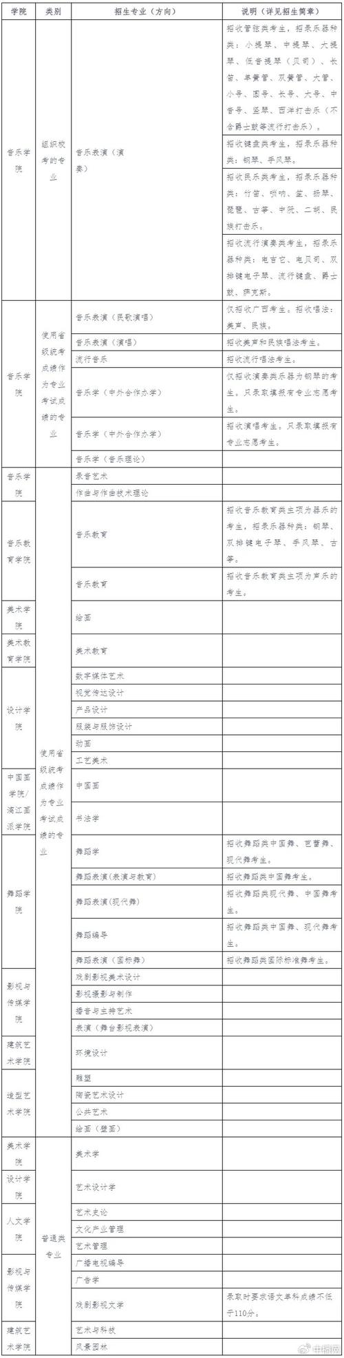 广西艺术学院是一本吗