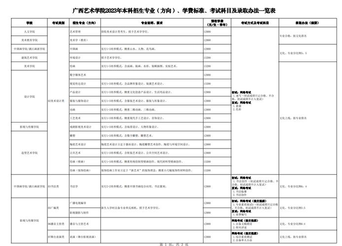 广西艺术学院音乐学院的专业设置