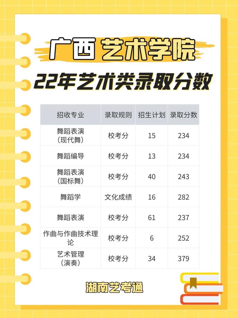 广西艺术学院音乐系在哪个校区?