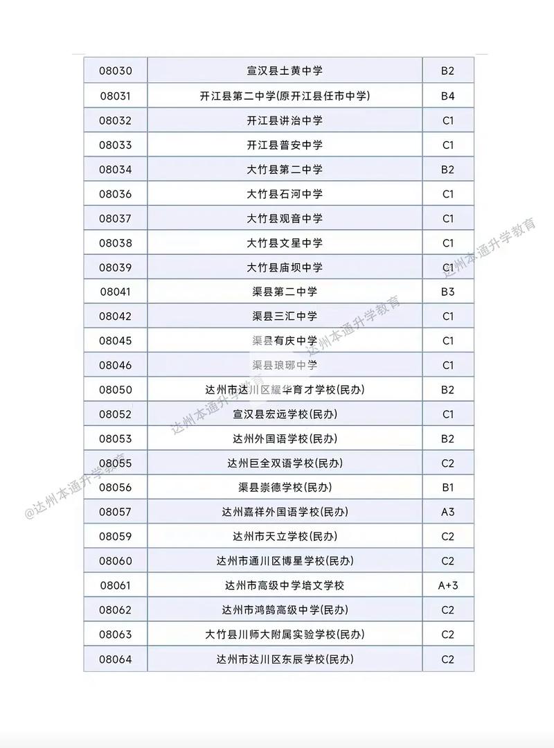 达州比较好的职高前十名
