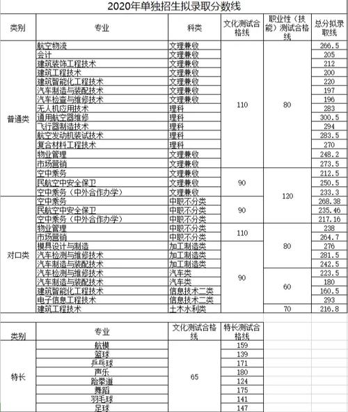 成都市航空学校一年学费多少