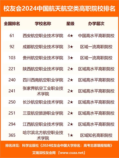 成都航空学校学费一年多少