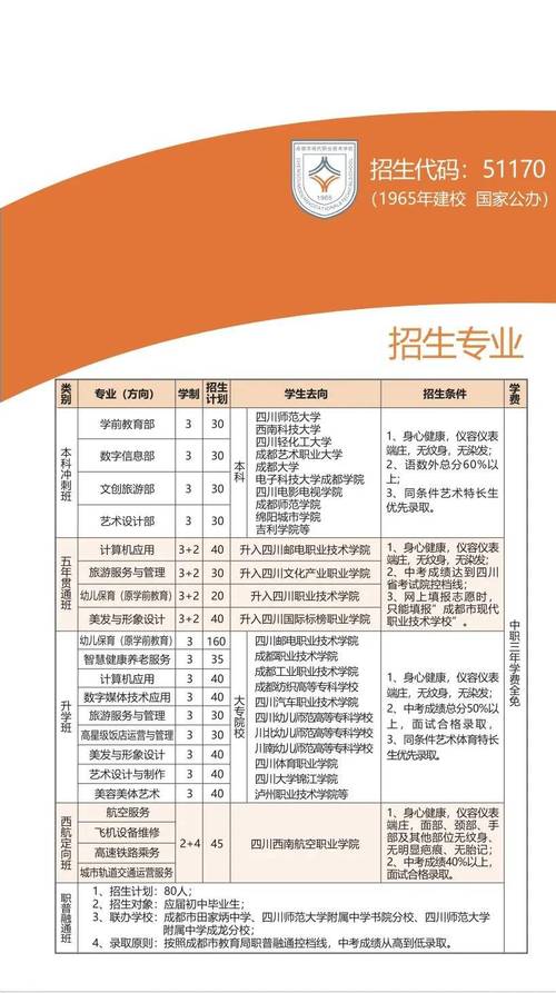 四川省成都市财贸职业高级中学2024年报名要求